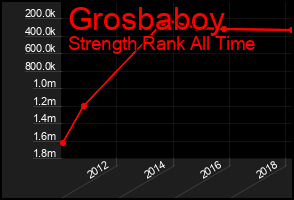 Total Graph of Grosbaboy