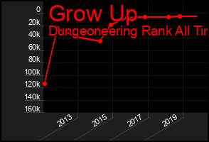 Total Graph of Grow Up