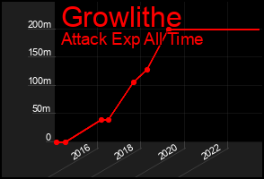 Total Graph of Growlithe