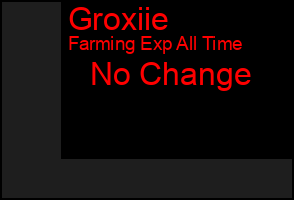 Total Graph of Groxiie