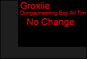 Total Graph of Groxiie