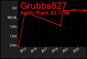 Total Graph of Grubbs827