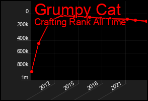 Total Graph of Grumpy Cat