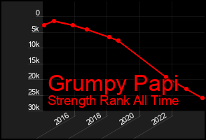 Total Graph of Grumpy Papi
