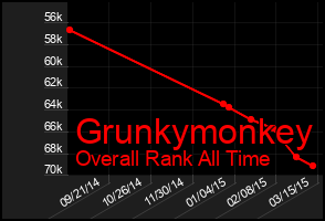 Total Graph of Grunkymonkey