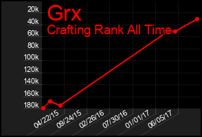 Total Graph of Grx
