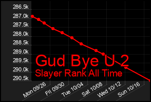 Total Graph of Gud Bye U 2