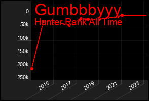 Total Graph of Gumbbbyyy