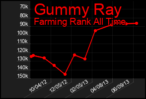 Total Graph of Gummy Ray