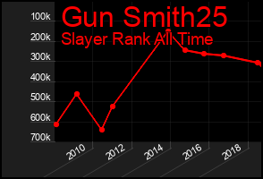 Total Graph of Gun Smith25