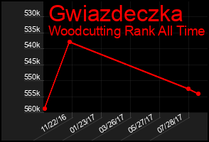 Total Graph of Gwiazdeczka