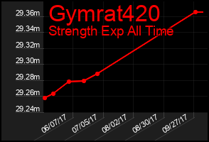Total Graph of Gymrat420