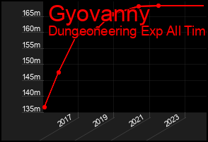 Total Graph of Gyovanny