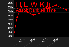 Total Graph of H E W K Ii