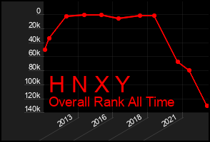 Total Graph of H N X Y