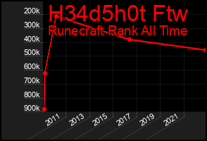 Total Graph of H34d5h0t Ftw