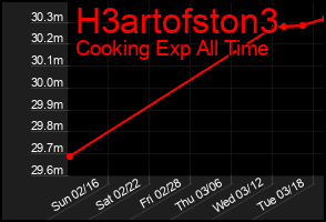 Total Graph of H3artofston3