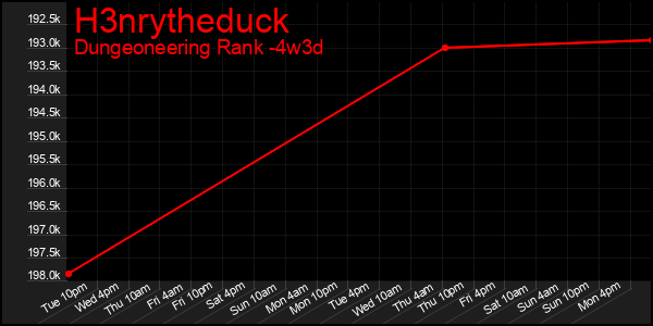 Last 31 Days Graph of H3nrytheduck