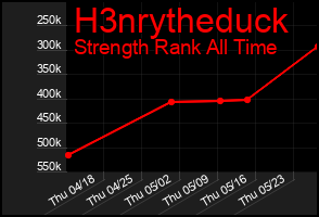 Total Graph of H3nrytheduck