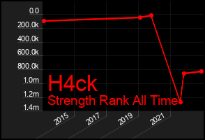 Total Graph of H4ck