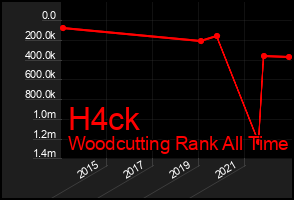 Total Graph of H4ck