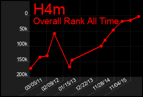 Total Graph of H4m