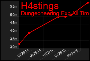 Total Graph of H4stings