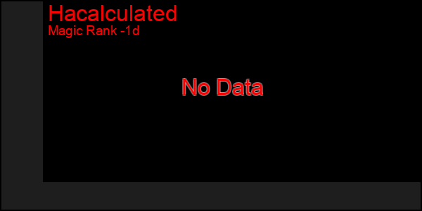 Last 24 Hours Graph of Hacalculated