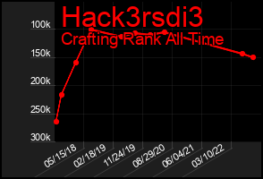 Total Graph of Hack3rsdi3