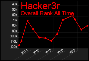 Total Graph of Hacker3r
