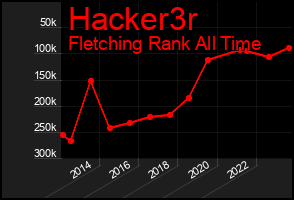 Total Graph of Hacker3r