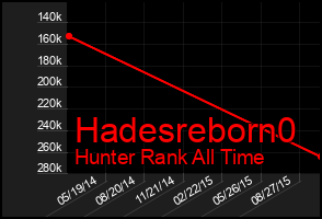 Total Graph of Hadesreborn0