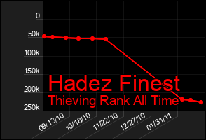 Total Graph of Hadez Finest