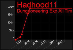 Total Graph of Hadhood11