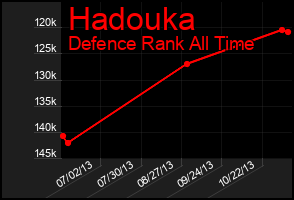 Total Graph of Hadouka