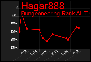 Total Graph of Hagar888