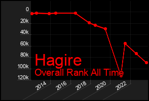 Total Graph of Hagire
