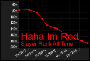 Total Graph of Haha Im Red