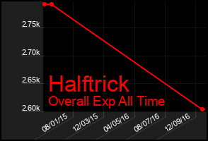 Total Graph of Halftrick