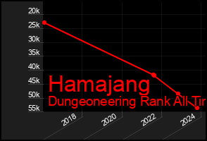 Total Graph of Hamajang