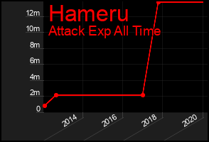 Total Graph of Hameru