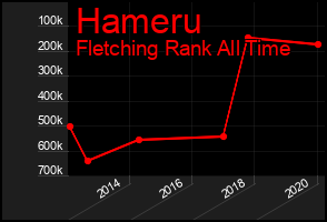 Total Graph of Hameru