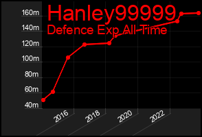 Total Graph of Hanley99999