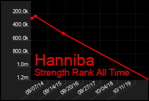 Total Graph of Hanniba