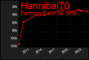 Total Graph of Hannibal70