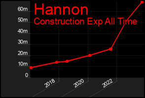 Total Graph of Hannon