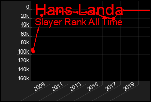 Total Graph of Hans Landa