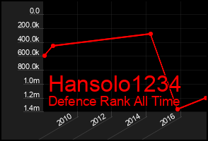 Total Graph of Hansolo1234