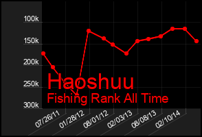 Total Graph of Haoshuu