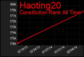 Total Graph of Haoting20